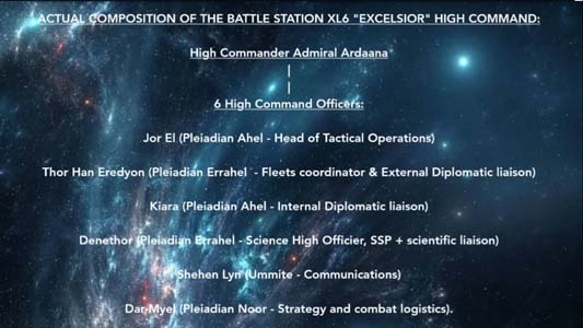 Actual composition of the Battle Station XL6 (Courtesy ElenaDanaan.org)